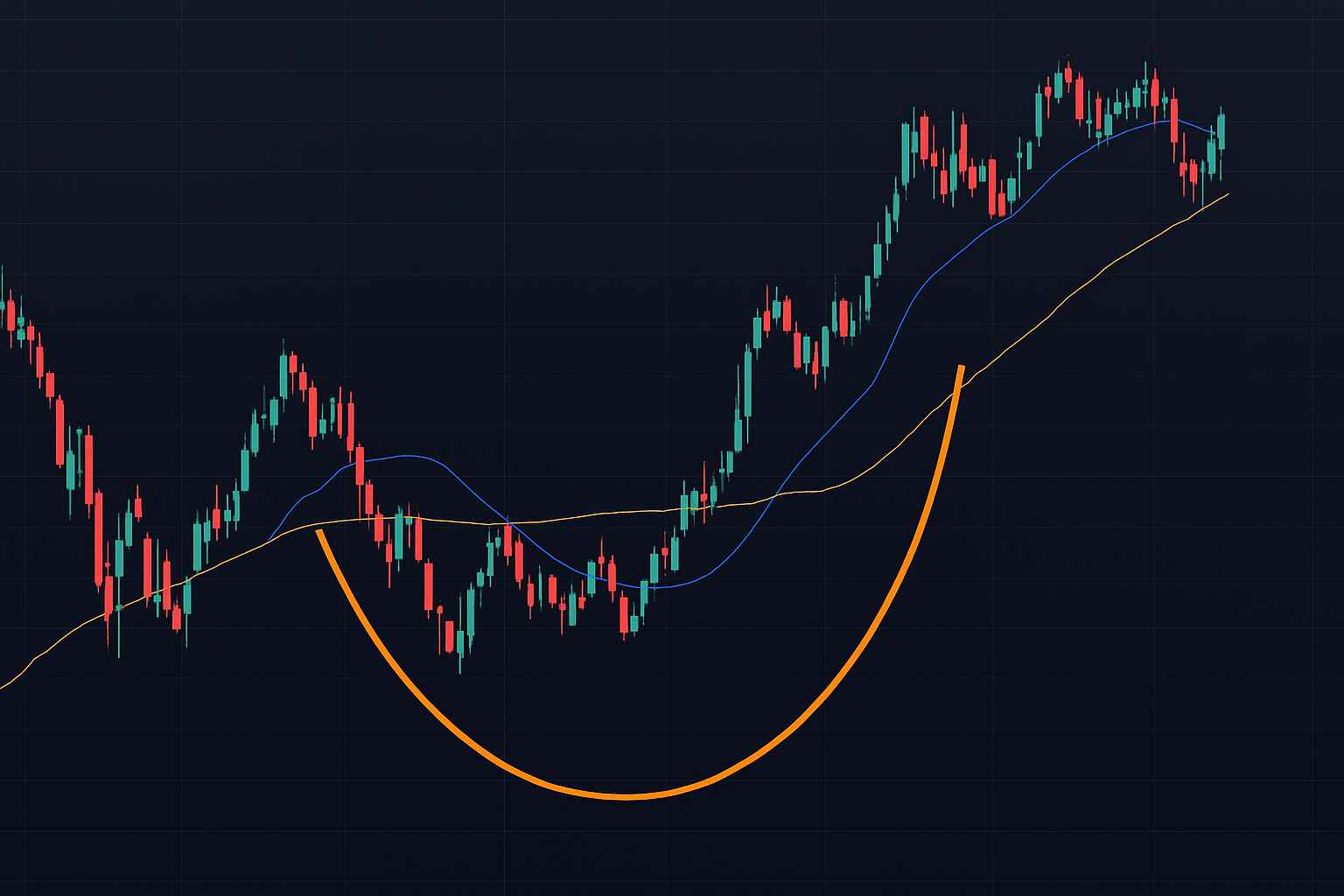 Is META Breaking Out or Breaking Down?