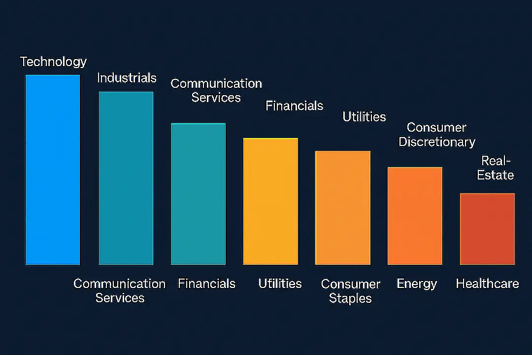 The Best Five Sectors, #28